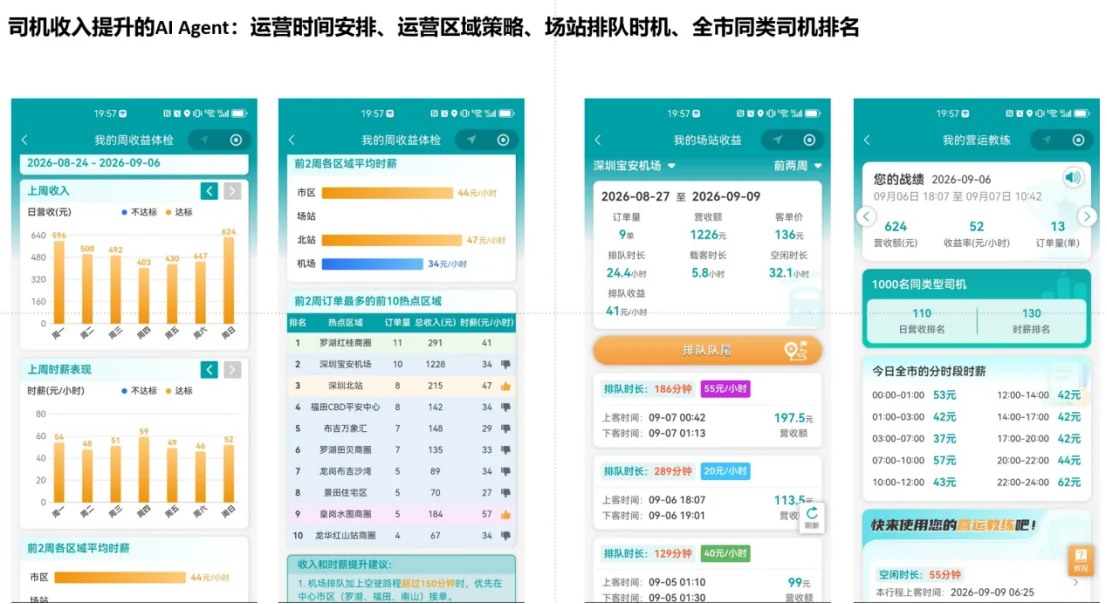 派尔司机端真实数据界面:周收益、区域时薪、场站收益和同类司机排名